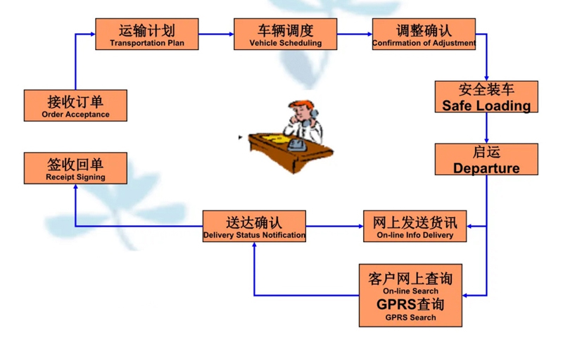 苏州到靖远搬家公司-苏州到靖远长途搬家公司