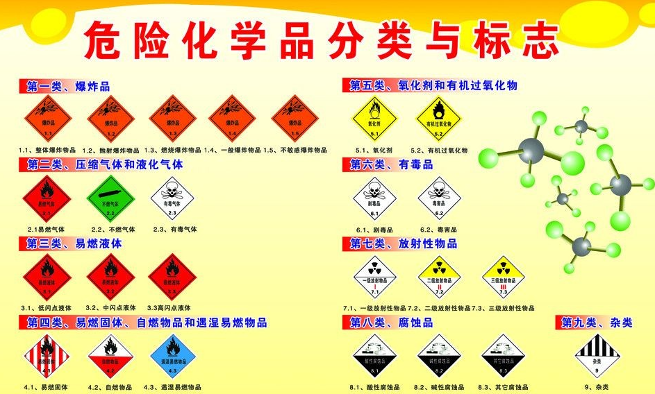 上海到靖远危险品运输